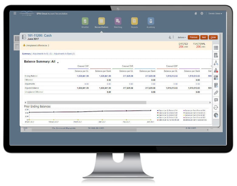 A computer screen with a financial dashboard.