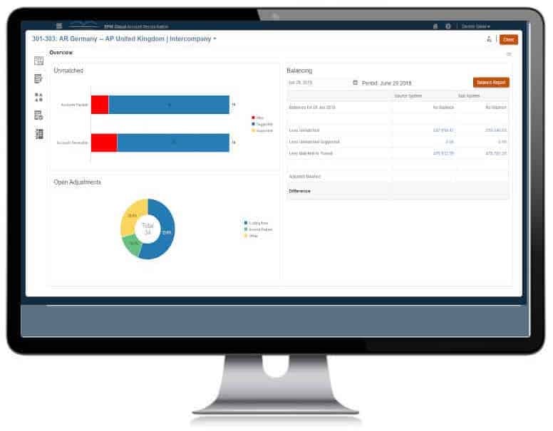 A computer screen showing a dashboard with graphics.