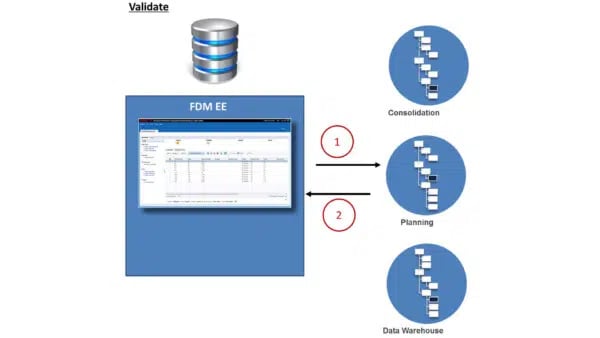 A diagram showing how data is stored in a database.