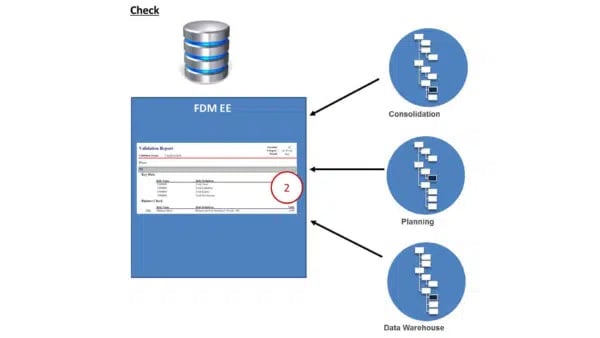 A diagram of a database with different data types.