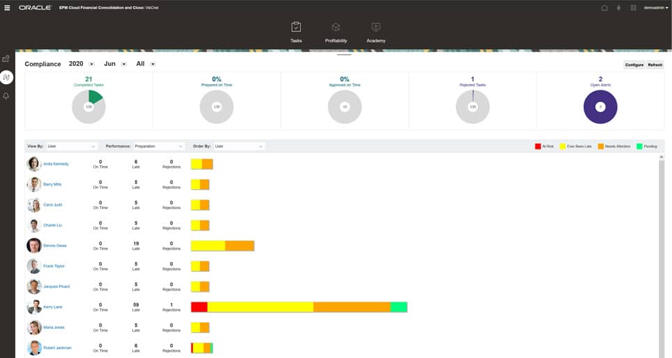 Ein Screenshot eines Dashboards, das eine Gruppe von Personen zeigt.