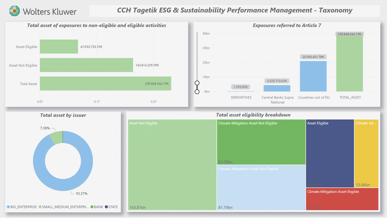 A dashboard that shows a number of different dashboards (ESG-screenshot).