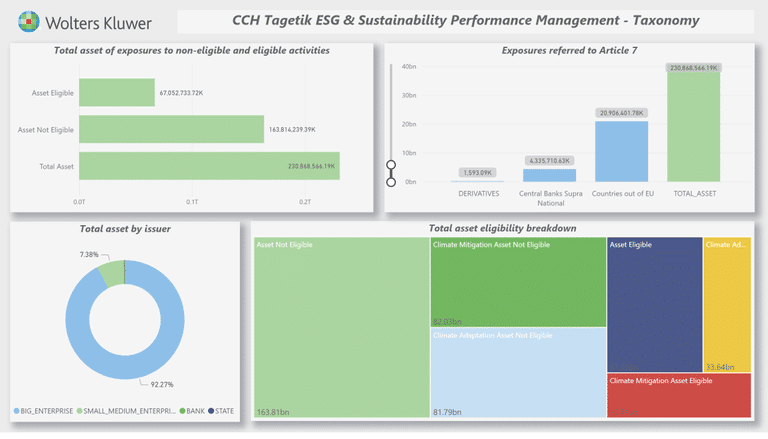 Ein Dashboard, das eine Reihe verschiedener Dashboards zeigt.