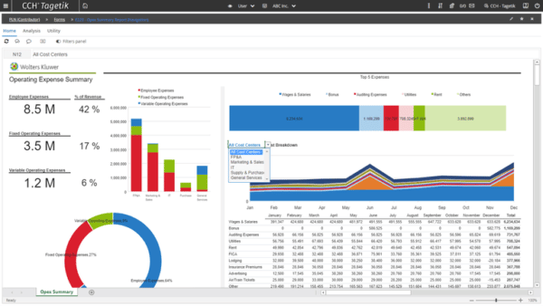 A screenshot of the Business Intelligence dashboard.