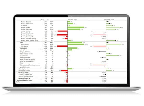 A laptop screen displaying a data graph.