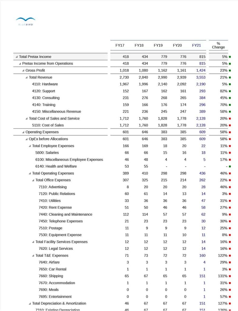 Eine Tabelle mit einer Reihe von Zahlen darauf.