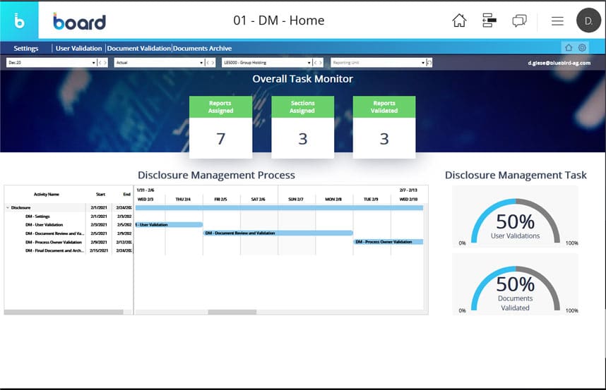 A screenshot of the board business management dashboard.