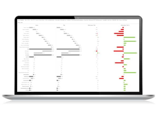 Ein Laptop mit einer Grafik darauf.