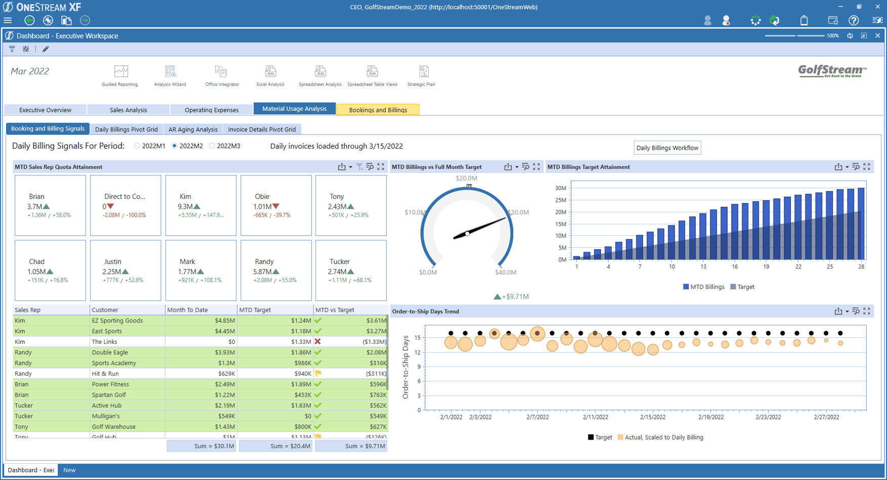 A screen shot of a business dashboard.