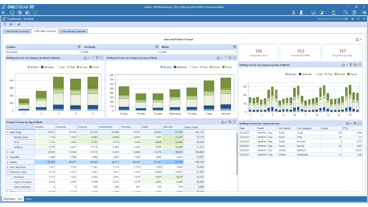 A screenshot of a business dashboard.