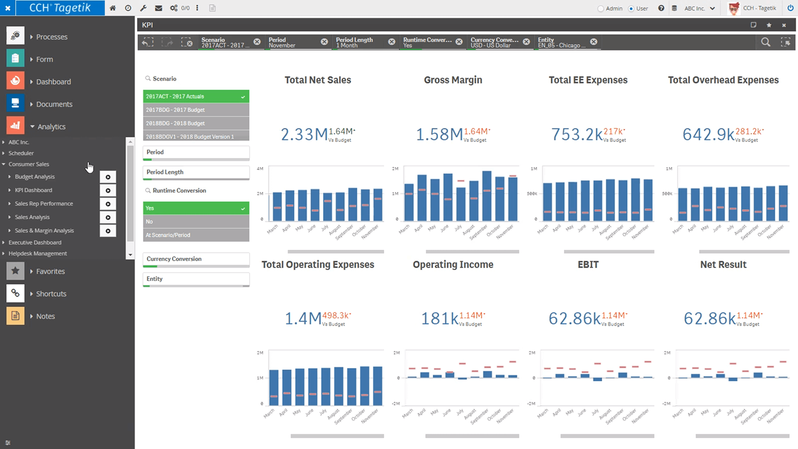 A screenshot of a dashboard in a computer.