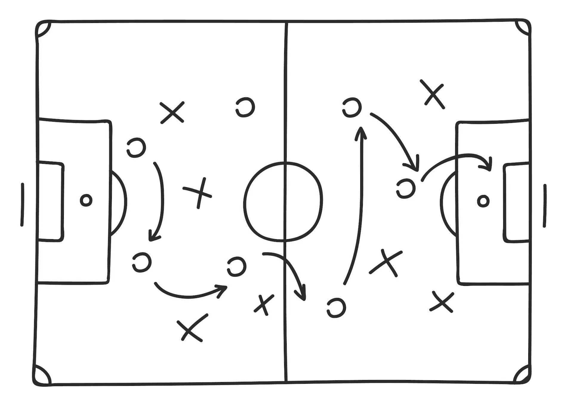 A diagram of a soccer field with arrows pointing in different directions.