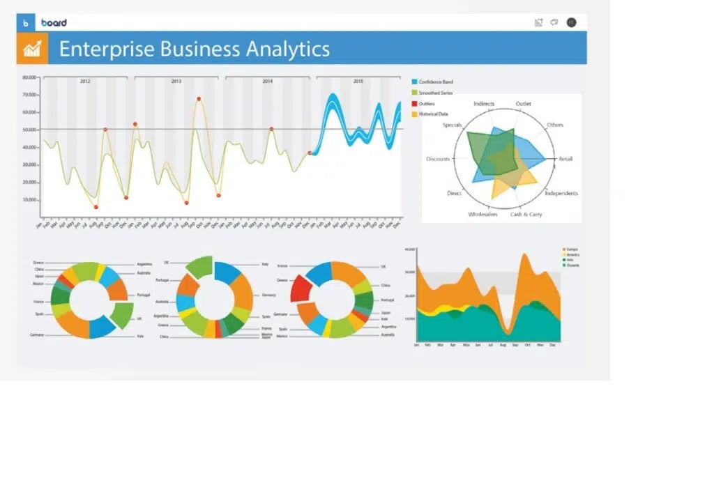 Business analytics dashboard.