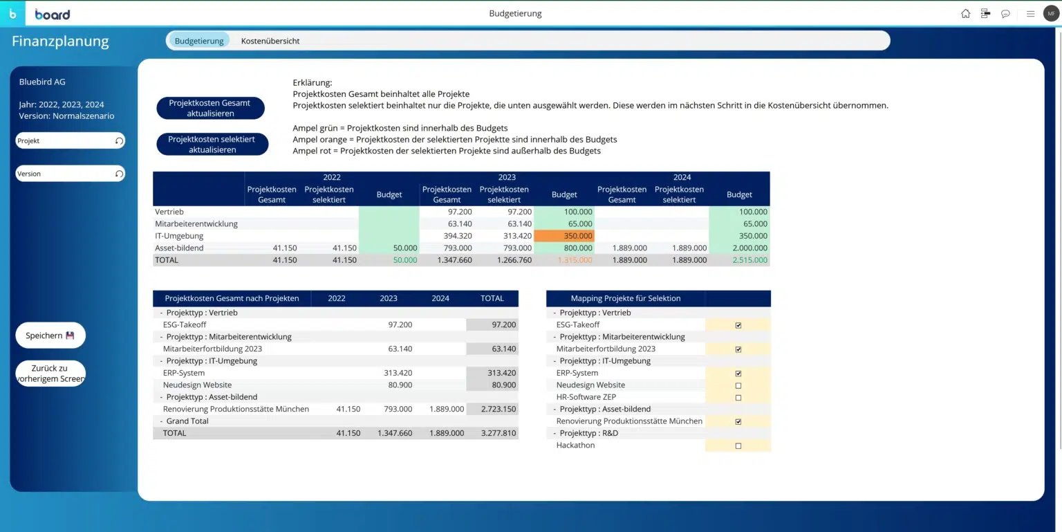 Ein Screenshot eines Business-Dashboards.