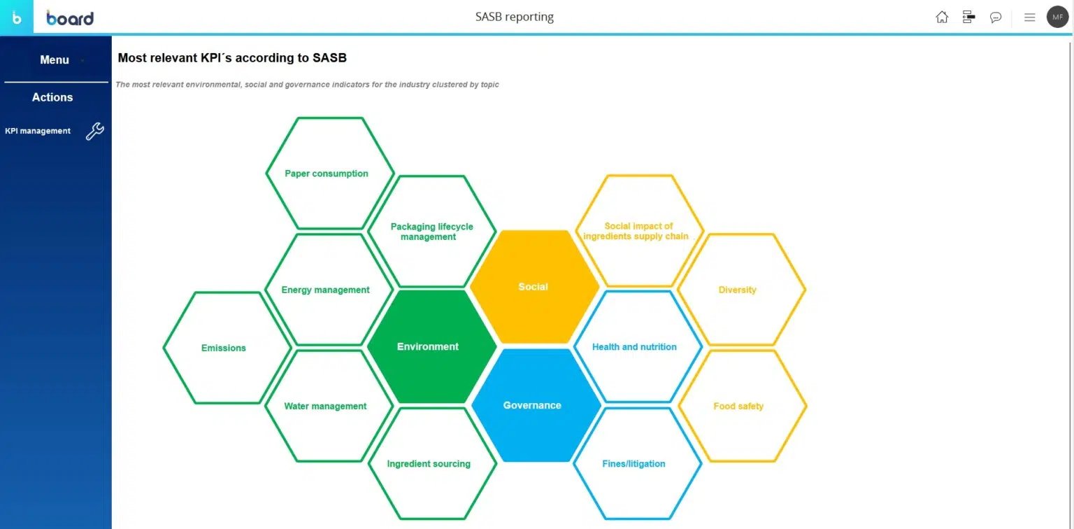 A screenshot of the business model canvas.