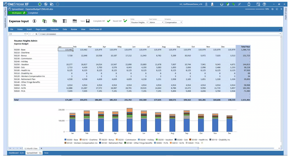 Ein Screenshot eines Business-Dashboards.