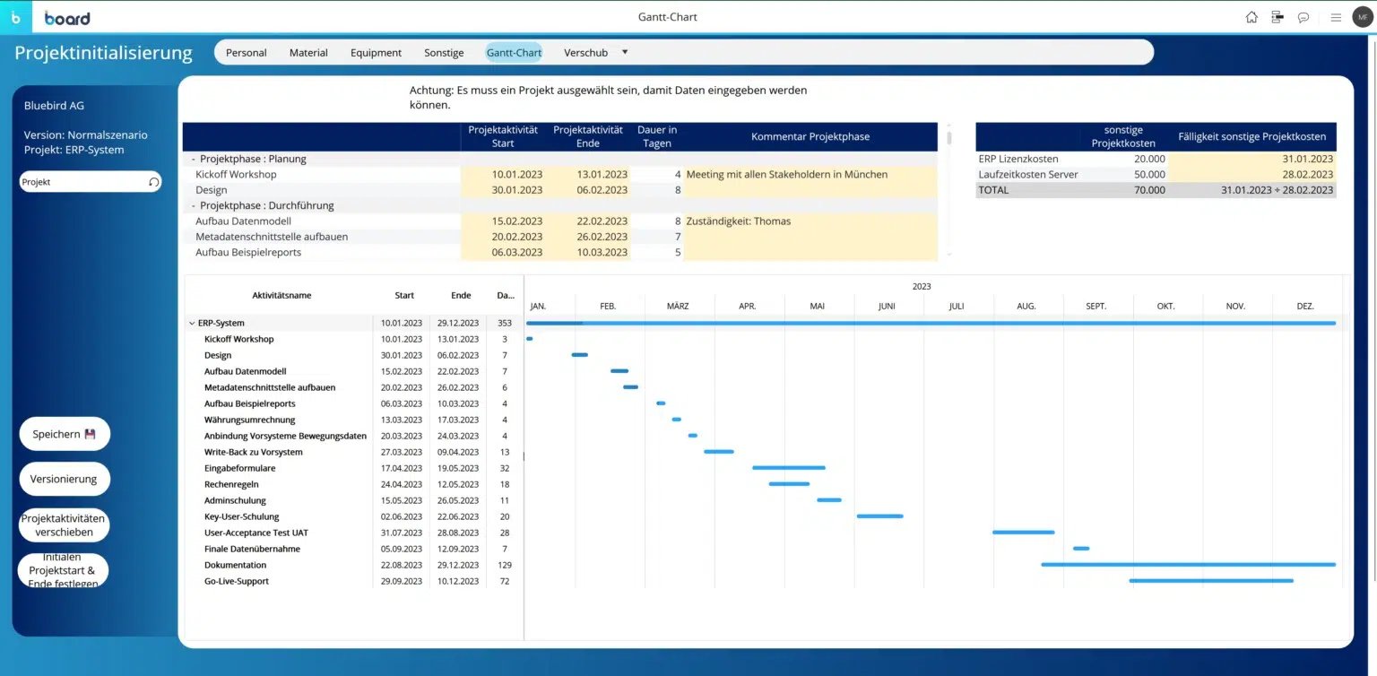 Ein Screenshot eines Projektmanagement-Dashboards.