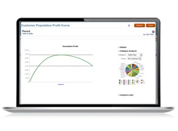 A graph of company performance is displayed on a laptop.