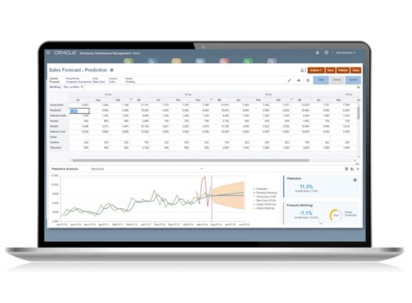 Planning in the EPM Cloud: Oracle Enterprise Planning