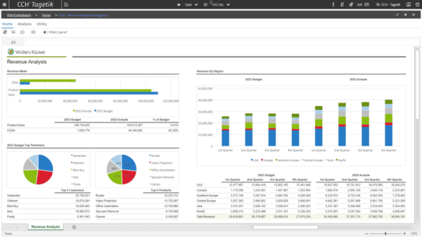 A screenshot of a business dashboard.