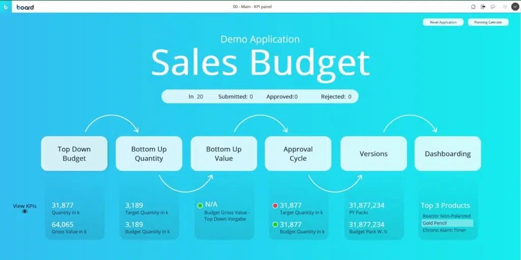 A screenshot of a sales budget.