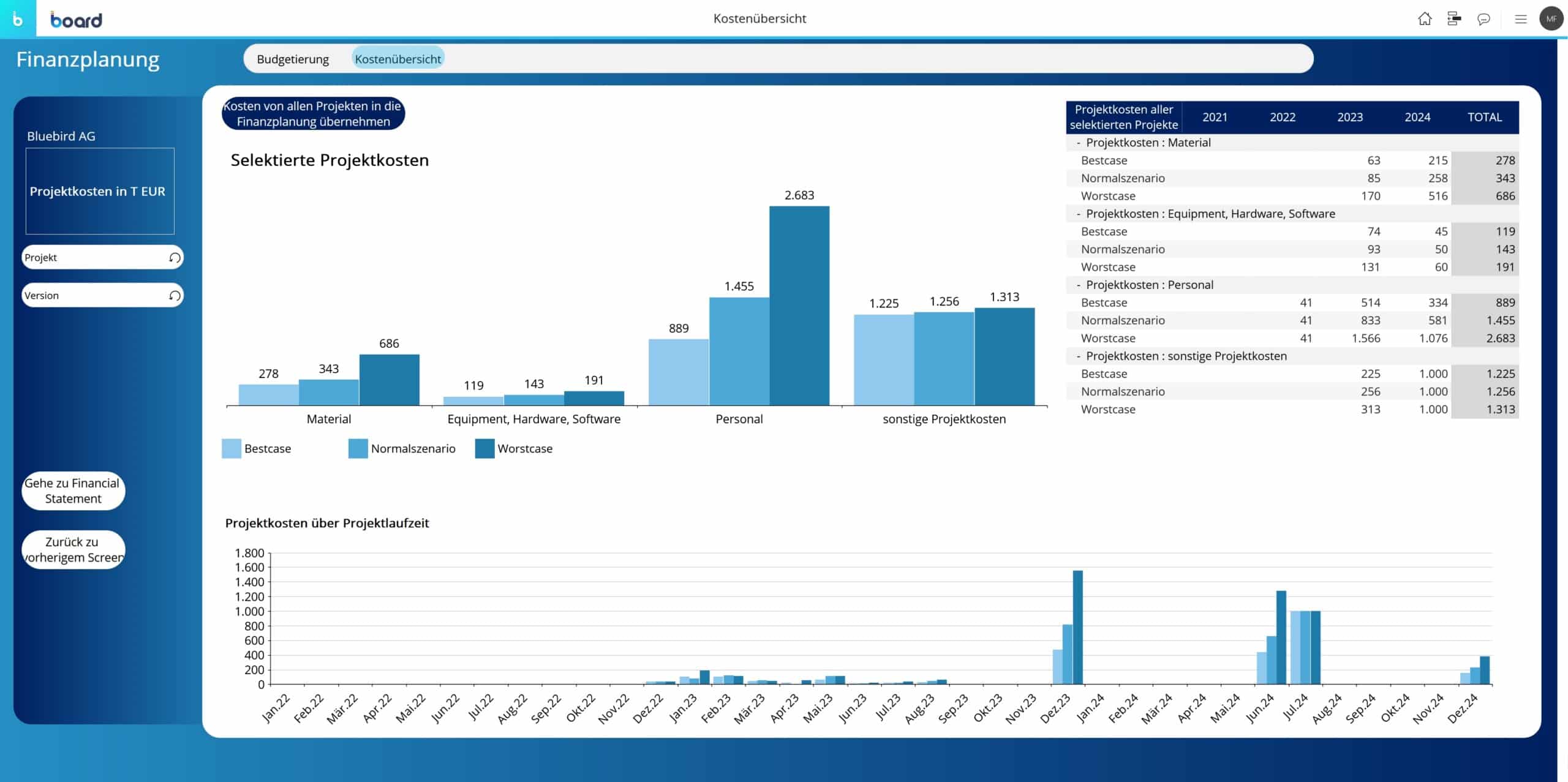 A screenshot of a business dashboard.