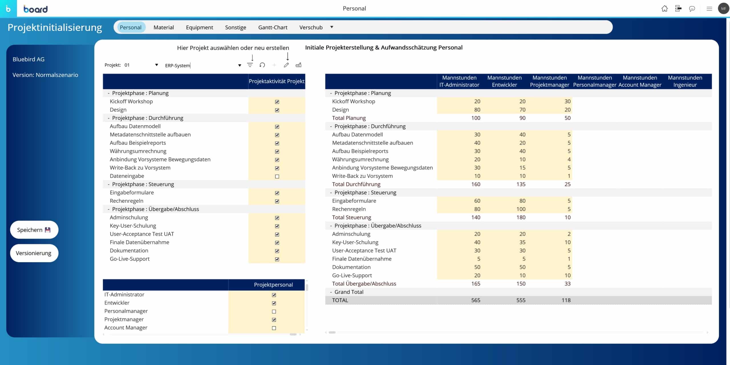 A screenshot of a business dashboard.