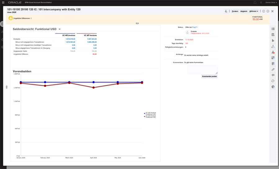 A screenshot of a dashboard with a line chart.