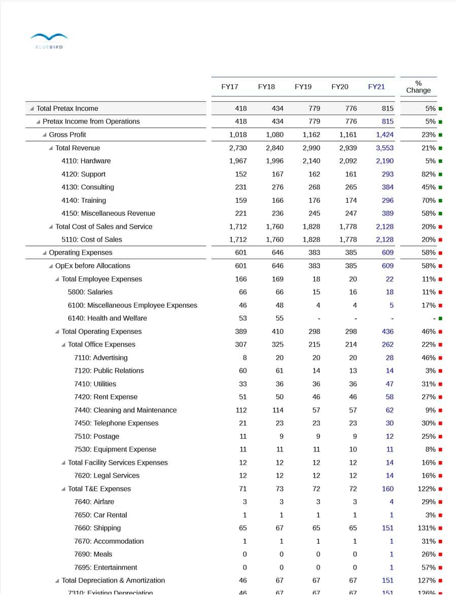 Eine Tabelle mit einer Reihe von Zahlen darauf.