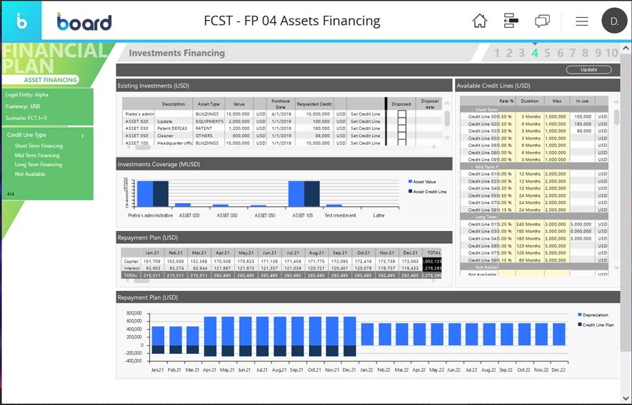 A screenshot of the FPA financial reporting dashboard.